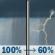 Sunday: Rain showers before 2pm, then a chance of showers and thunderstorms. Cloudy, with a high near 79. Southeast wind 12 to 16 mph, with gusts as high as 25 mph. Chance of precipitation is 100%. New rainfall amounts between three quarters and one inch possible. Sunday: Rain Showers