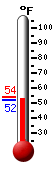 Currently: 72.0&deg;F, Max: 73.2&deg;F, Min: 59.5&deg;F