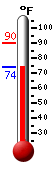 Currently: 74.1&deg;F, Max: 90.1&deg;F, Min: 73.8&deg;F