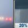 Sunday: Patchy Fog then Slight Chance Rain Showers