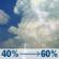 Sunday: A chance of showers and thunderstorms before noon, then a chance of showers and thunderstorms between noon and 2pm, then showers and thunderstorms likely between 2pm and 5pm, then a chance of showers and thunderstorms. Partly sunny, with a high near 89. Southwest wind 5 to 8 mph. Chance of precipitation is 60%. New rainfall amounts between a tenth and quarter of an inch possible. Sunday: Chance Showers And Thunderstorms