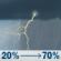 Friday: A slight chance of showers and thunderstorms between 11am and 2pm, then showers and thunderstorms likely. Mostly cloudy, with a high near 86. South wind around 5 mph. Chance of precipitation is 70%. New rainfall amounts between a tenth and quarter of an inch possible. Friday: Slight Chance Showers And Thunderstorms