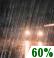 Overnight: Light Rain Likely