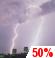 Tonight: Chance Showers And Thunderstorms