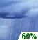 This Afternoon: Rain Showers Likely