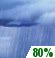Sunday: Rain Showers