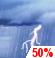 This Afternoon: Chance Showers And Thunderstorms