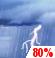Memorial Day: Showers And Thunderstorms