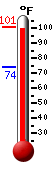 Currently: 100.6&deg;F, Max: 100.6&deg;F, Min: 74.3&deg;F
