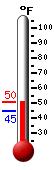 Currently: 47.5&deg;F, Max: 48.4&deg;F, Min: 44.8&deg;F