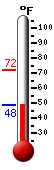 Currently: 48.6&deg;F, Max: 72.0&deg;F, Min: 48.6&deg;F