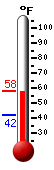 Currently: 50.5&deg;F, Max: 50.5&deg;F, Min: 42.3&deg;F