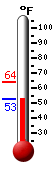 Currently: 54.9&deg;F, Max: 63.9&deg;F, Min: 54.5&deg;F