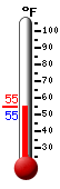 Currently: 55.4&deg;F, Max: 75.6&deg;F, Min: 46.0&deg;F