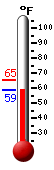 Currently: 59.4&deg;F, Max: 65.1&deg;F, Min: 59.4&deg;F