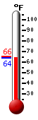Currently: 64.8&deg;F, Max: 65.5&deg;F, Min: 64.8&deg;F