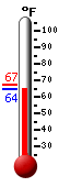 Currently: 64.9&deg;F, Max: 67.3&deg;F, Min: 64.8&deg;F