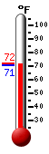Currently: 71.2&deg;F, Max: 72.0&deg;F, Min: 71.2&deg;F