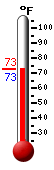 Currently: 72.5&deg;F, Max: 73.0&deg;F, Min: 72.5&deg;F