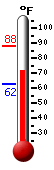 Currently: 72.7&deg;F, Max: 88.0&deg;F, Min: 62.4&deg;F