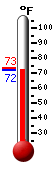 Currently: 72.9&deg;F, Max: 73.4&deg;F, Min: 72.9&deg;F
