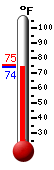 Currently: 75.0&deg;F, Max: 75.2&deg;F, Min: 75.0&deg;F
