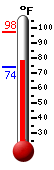 Currently: 78.1&deg;F, Max: 97.5&deg;F, Min: 73.9&deg;F