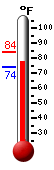 Currently: 79.7&deg;F, Max: 83.8&deg;F, Min: 74.1&deg;F