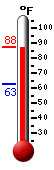 Currently: 84.2&deg;F, Max: 85.5&deg;F, Min: 62.8&deg;F
