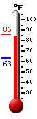 Currently: 84.6&deg;F, Max: 85.1&deg;F, Min: 63.1&deg;F